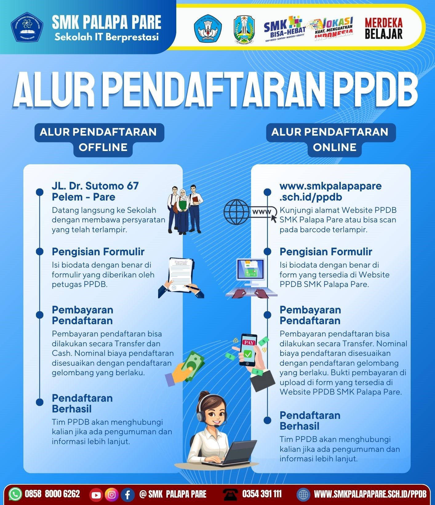 Alur Pendaftaran